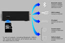 TOPPING M50 Digital Music Player (Apos Certified)