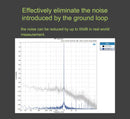 TOPPING HS01 USB 2.0 High Speed Audio Isolator