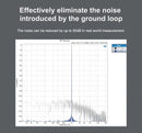 TOPPING HS02 USB2.0 Audio Isolator