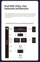 xDuoo Link2 Bal (Link 2 Bal) DAC Headphone Amp (Apos Certified)