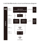 xDuoo Link2 Bal Max Portable Balanced DAC/Amp