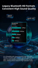 xDuoo MX-02 HD Bluetooth Audio Transmitter