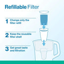 Refillable Replacement Water Filters for  Water Pitchers and Dispensers - 3ct: Filters Chlorine, Cadmium, Mercury