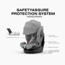 Callisto G 360 3-in-1 Convertible High-Back Booster Car Seat - Stone Grey