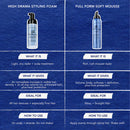 Thickening High Drama Styling Hair Foam for Thinning Hair