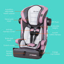 Hybrid SI 3-in-1 Combination Booster Car Seat - Desert Rose