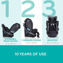 All-in-One Rotating Convertible Car Seat - Quick Clean Cover