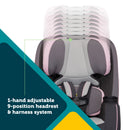 TriFit All-in-One Convertible Car Seat - Borderline