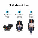 TriRide 3-in-1 Convertible Car Seat - Clybourne