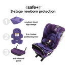 Radian 3RXT SafePlus Max All-in-One Convertible Car Seat - Purple Wildberry