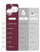 Wearable Breast Pump M5 - Lilac