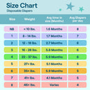 112ct Disposable Diapers - Size 5