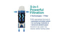 Water Pitcher Replacement Filter - 3 Pack