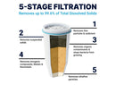 Replacement Water Filter - White