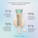 I-Waken Eye Serum