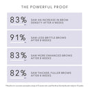 Flourish Brow Density Booster