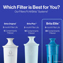 2ct Elite Replacement Water Filter for Pitchers and Dispensers
