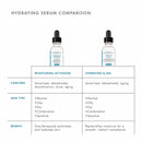 Retexturing Activator