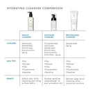 Gentle Cleanser
