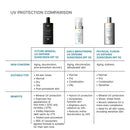 Future Mineral UV Defense SPF 50 Invisible Sunscreen