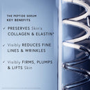 Peptide Serum
