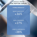 Peptide Serum