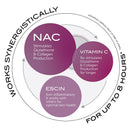 Day Cream NAC Y2