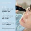 BL+ Eye Serum