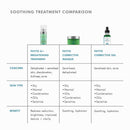 Phyto Corrective Gel