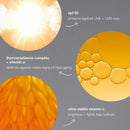 Biolumin-C Heat Aging Protector SPF50