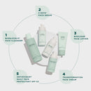 Skin Care Management System Normal / Combination DFP