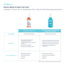 Vitablast C Serum 2.0 Gift