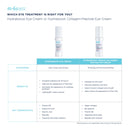 Hydraboost Eye Cream