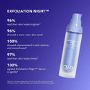 Skin Cycling Program