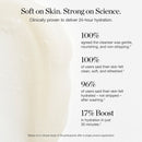 Silky Dream Cleansing Cream