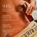 Endorphin Oil