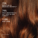 Rich Moisture Hydration and Anti-Frizz Hair Mask