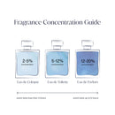 No.09 Vallée de Farney Perfume Oil