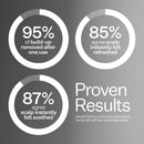 Scalp Relief System