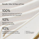 Line-Filling Eye Cream with Bakuchiol and Caffeine