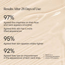 Super Sculpt Serum For Face and Neck with Tri-Peptide Firming Complex