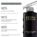 Cell Forté Serum with BIOMSC™