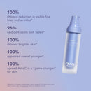 Asta C Vitamin C Age Defense Serum