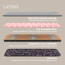 Infrared Sauna Blanket