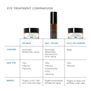 Aox+ Eye Gel