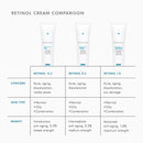 Retinol 1.0