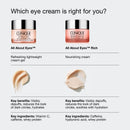 All About Eyes Rich Eye Cream