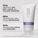 Pure Blonde/Silver Brightening Daily Conditioner