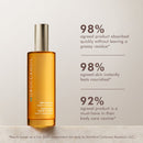 Dry Body Oil