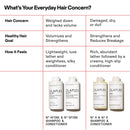 No.5Fine Bond Maintenance Volumizing and Strengthening Conditioner